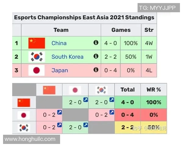 RNG在挑战者杯积分榜中以82分稳居第一位置展现强大实力