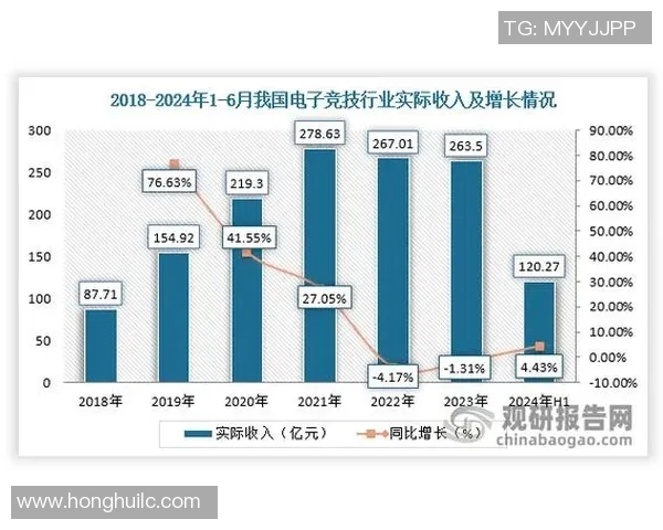 电竞实时数据助力和平精英团队JDG创新高排名再攀新峰