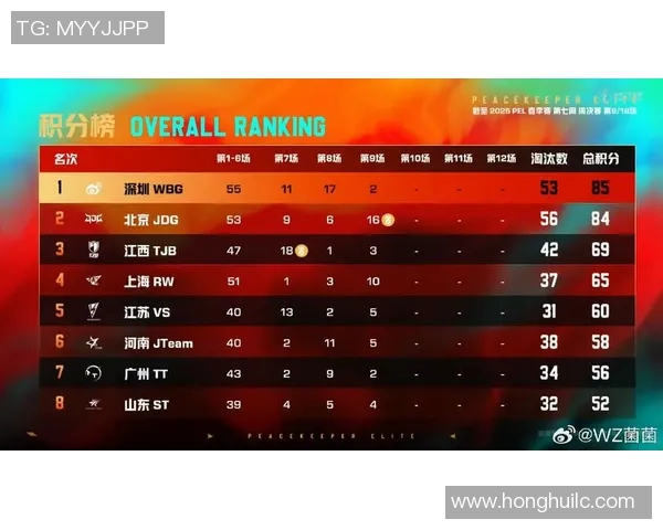 S15LOL赛事中JDG战队荣登和平精英战术排行榜第一名的荣耀时刻 S15LOL赛事中JDG战队荣登和平精英战术排行榜第一名的荣耀时刻