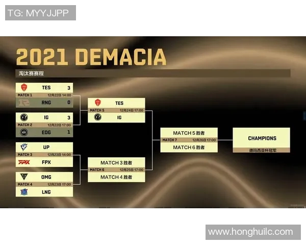 esports数据电竞比分城市赛分析IG战队意识表现的关键因素与未来发展方向 esports数据电竞比分城市赛分析IG战队意识表现的关键因素与未来发展方向