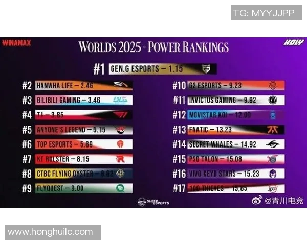 电竞新闻英雄联盟比赛经验排行榜揭晓IG战队荣登第一名引发热议